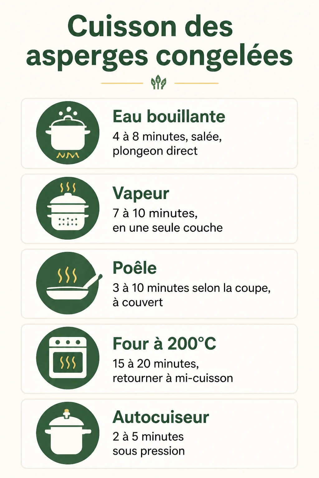 Cuisson des asperges congelées : Eau bouillante, Vapeur, Poêle, Four à 200°C, Autocuiseur