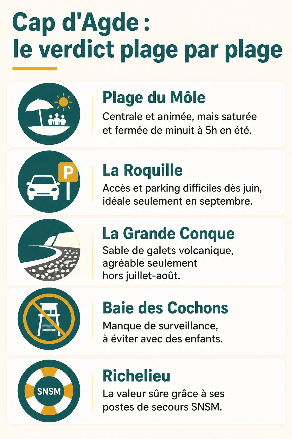Cap d'Agde : le verdict plage par plage : Plage du Môle, La Roquille, La Grande Conque, Baie des Cochons, Richelieu
